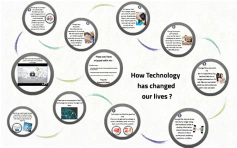 naughty-america|How AI and other technology changed our lives – a timeline